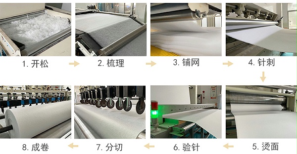 隔尿垫吸水棉生产工艺