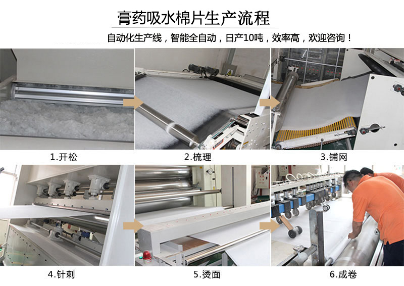 医用吸水棉生产流程