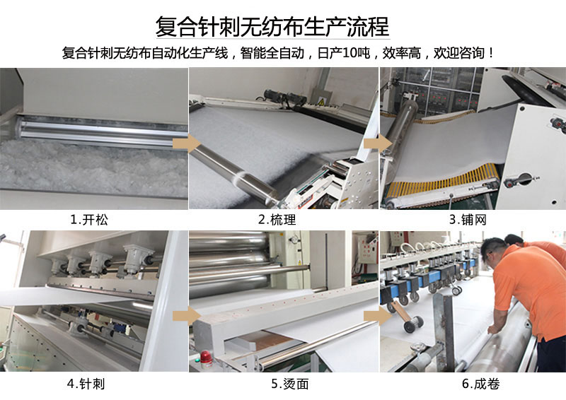 å¤åéåºæ çººå¸çäº§æµç¨